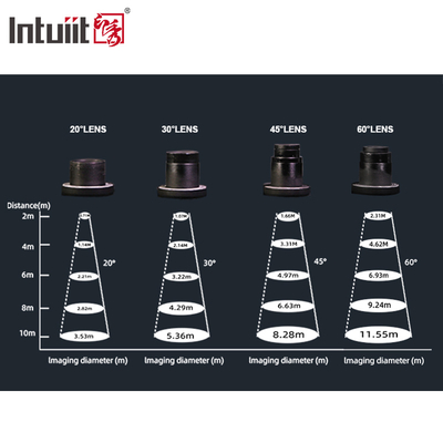 40W Özel LED Gobo Projektor Reklam için Statik veya Dinamik Görüntü