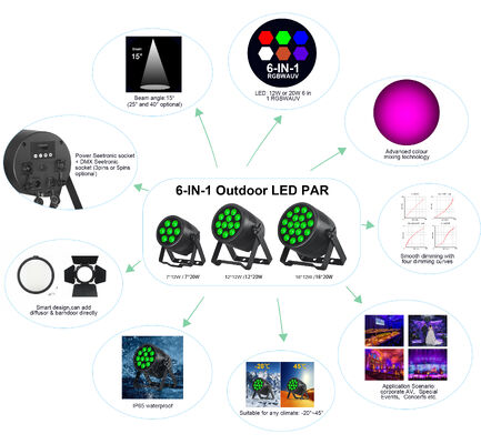 LED 12*20W RGBWA UV LED Par Yıkama Işığı DMX512 Kontrollü Sahne Işıkları Etkinlik T Gösterisi Tema Parkı Konser Performansı için